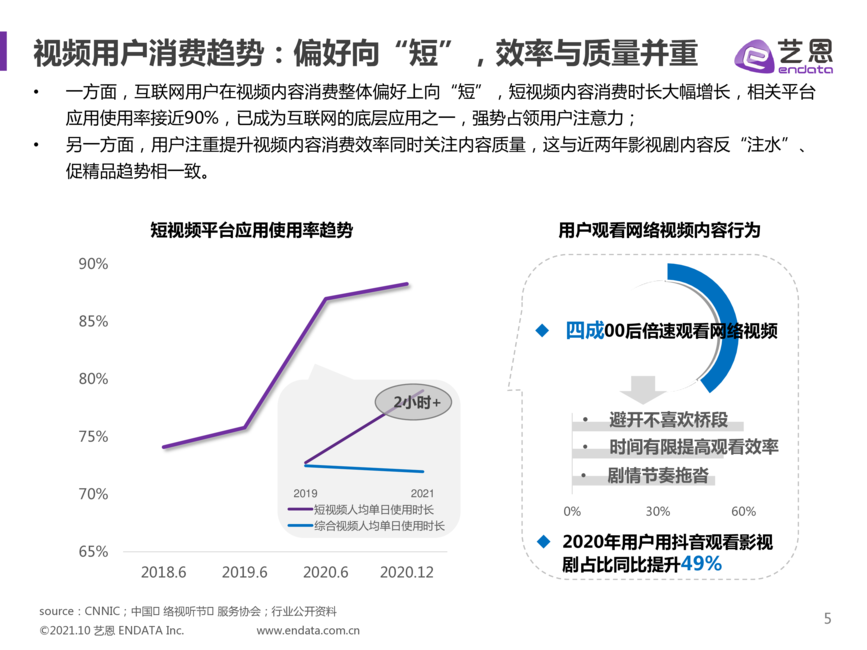 艺恩:2021视频内容趋势洞察:微短剧篇